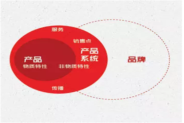 重視服務(wù)營(yíng)銷是家居企業(yè)新的增長(zhǎng)點(diǎn)